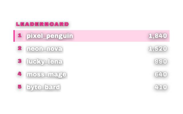 pixbot-points-leaderboard widget, standard look
